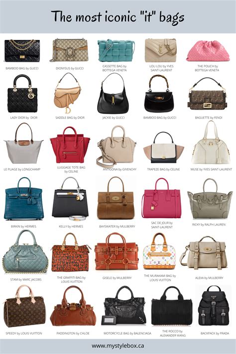 most iconic handbags